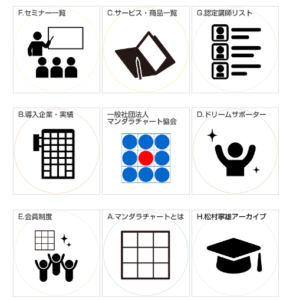 マンダラチャート協会