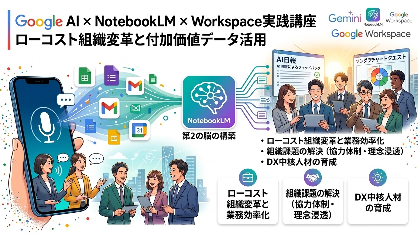Google AI × NotebookLM