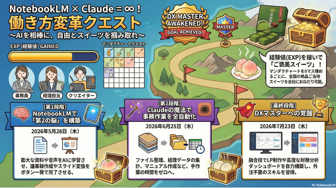 NotebookLM × Claude